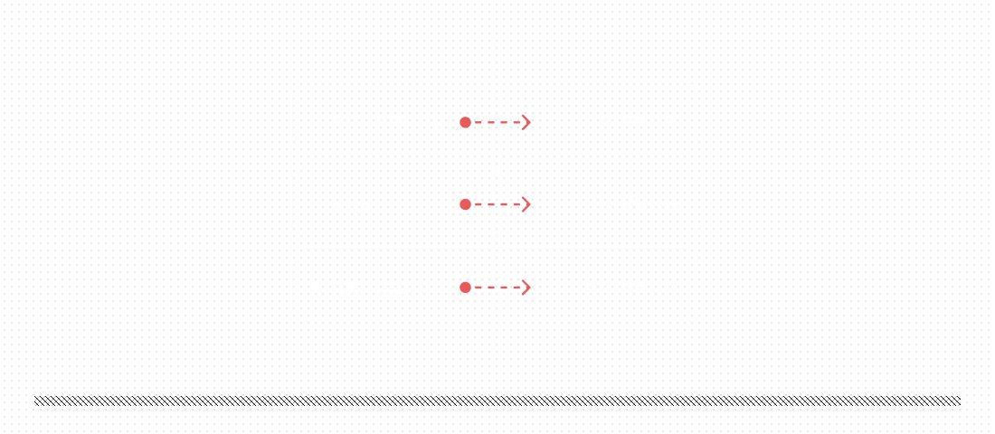 Business logic is coupled to low-level details