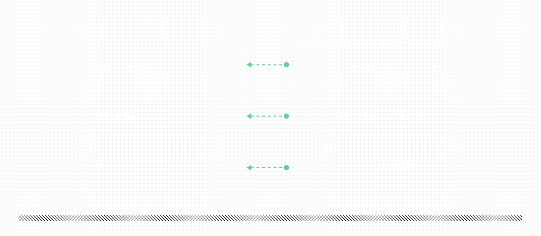 Dependency inversion