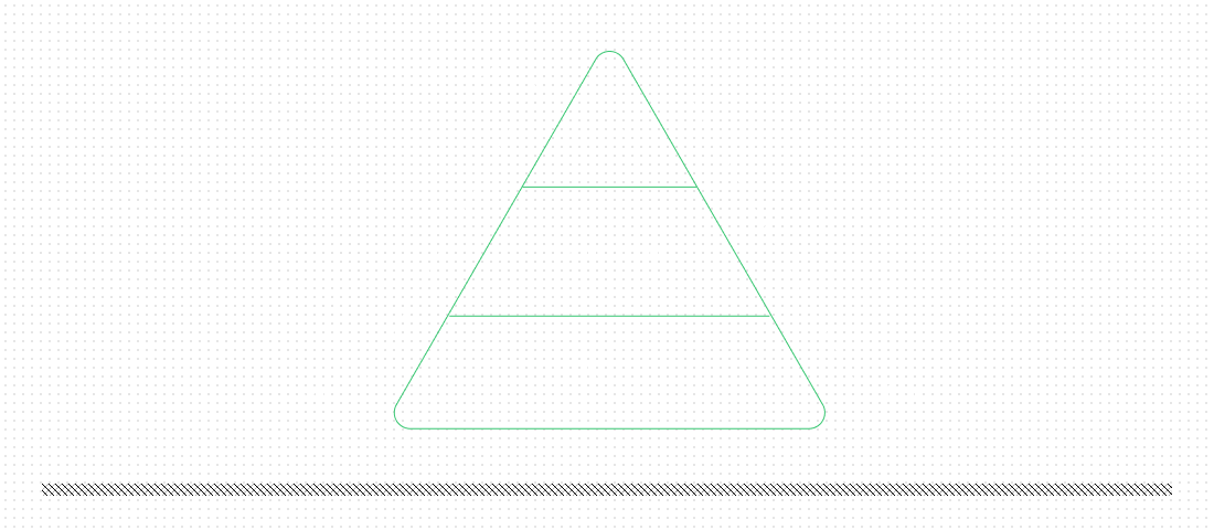 The healthy testing pyramid